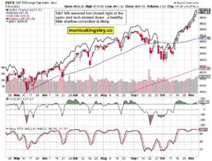 S&P 500