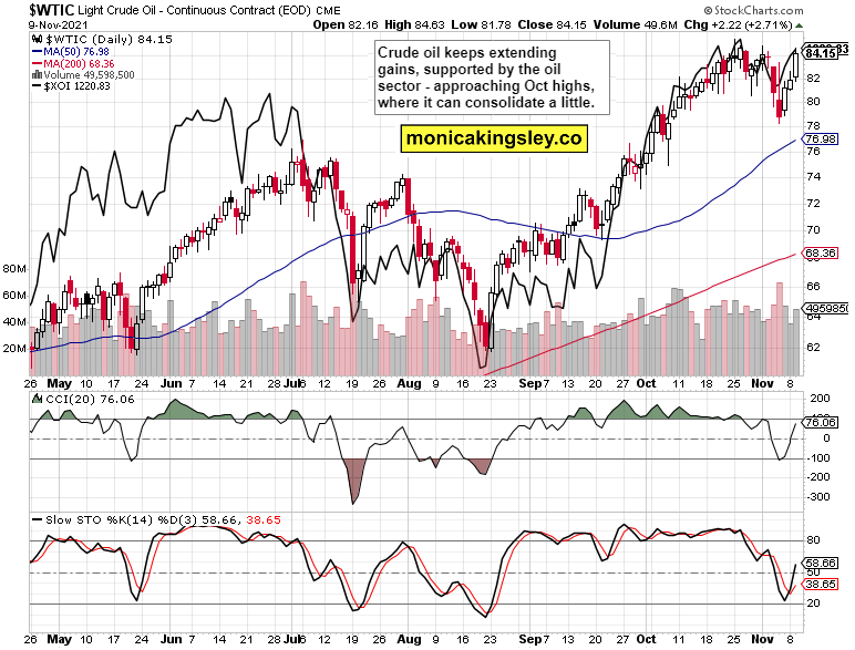 Crude Oil