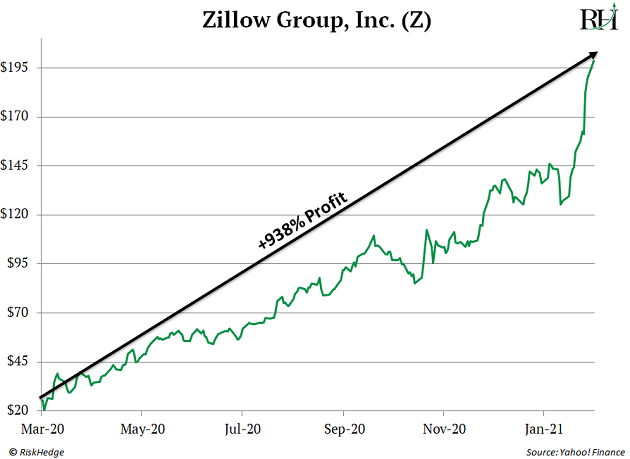 Zillow 