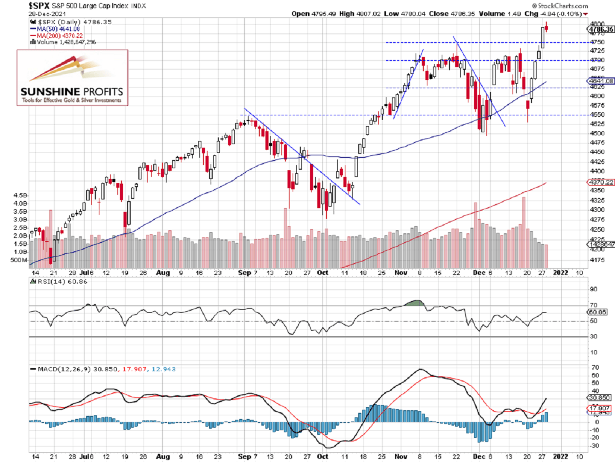 S&P 500