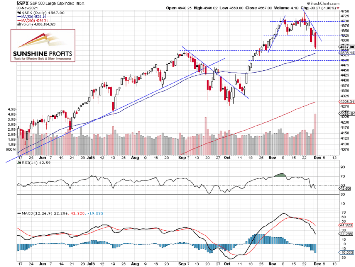 S&P 500