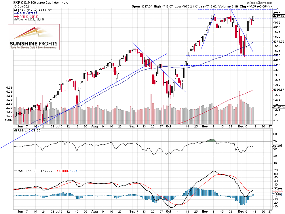 S&P 500