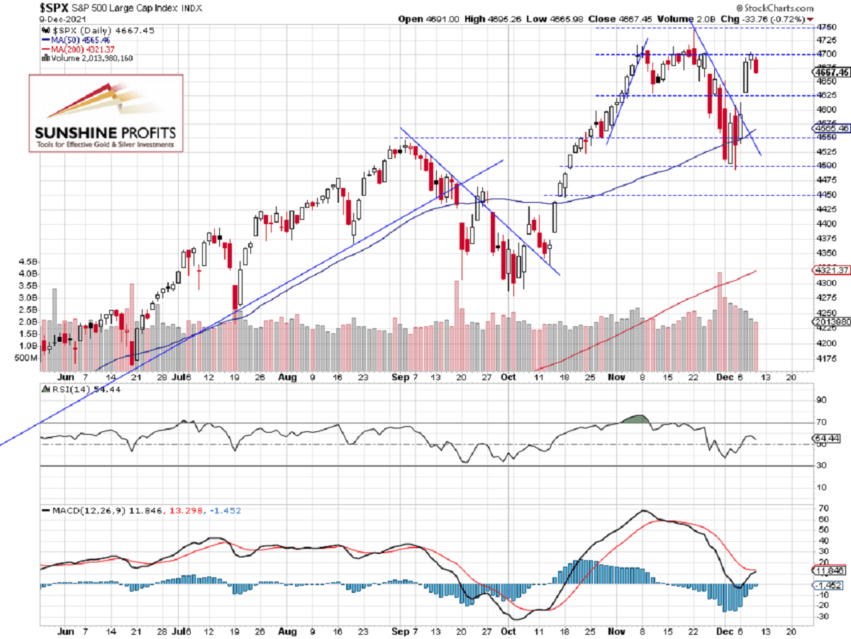 S&P 500