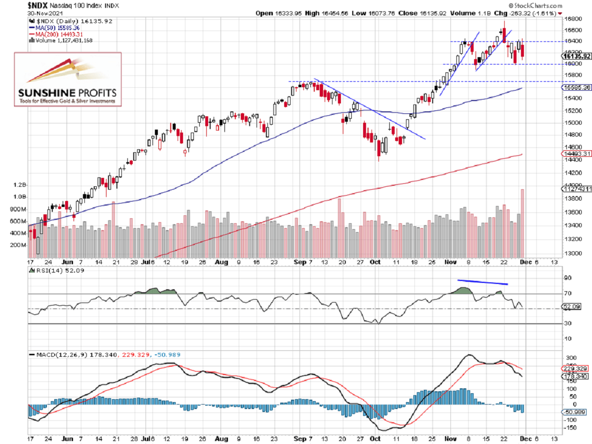 Nasdaq 100