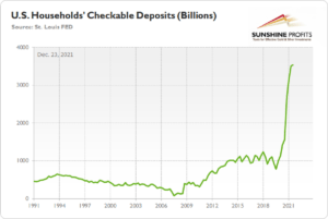 Interest Rate Hikes