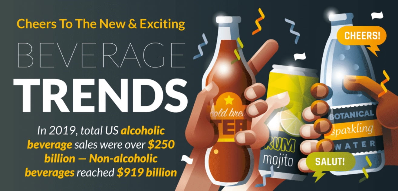 Beverage Trends