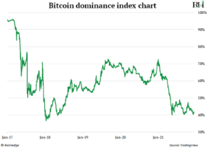 Bitcoin Crypto