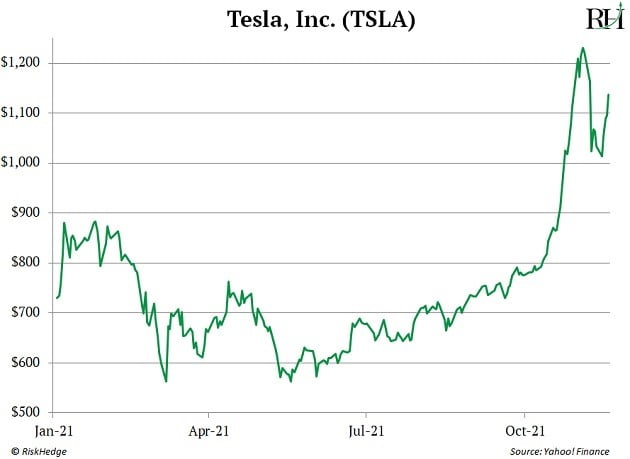 Tesla