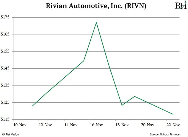 Rivian