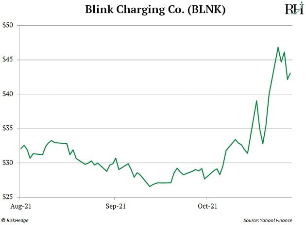 Blink
