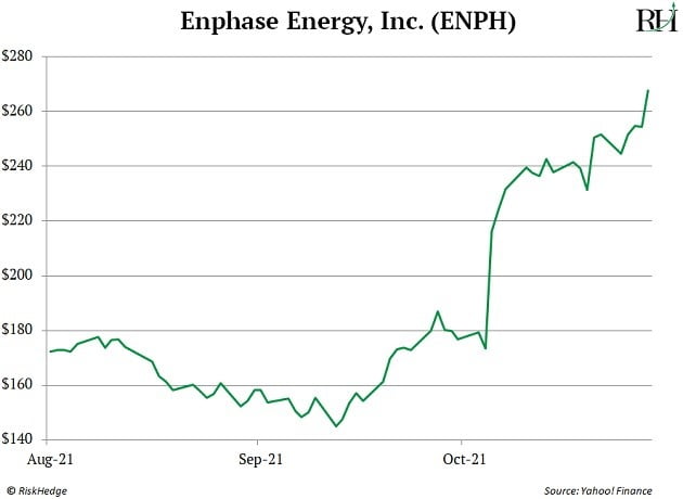 Enphase
