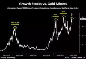 Crescat Capital Ponzi Schemes