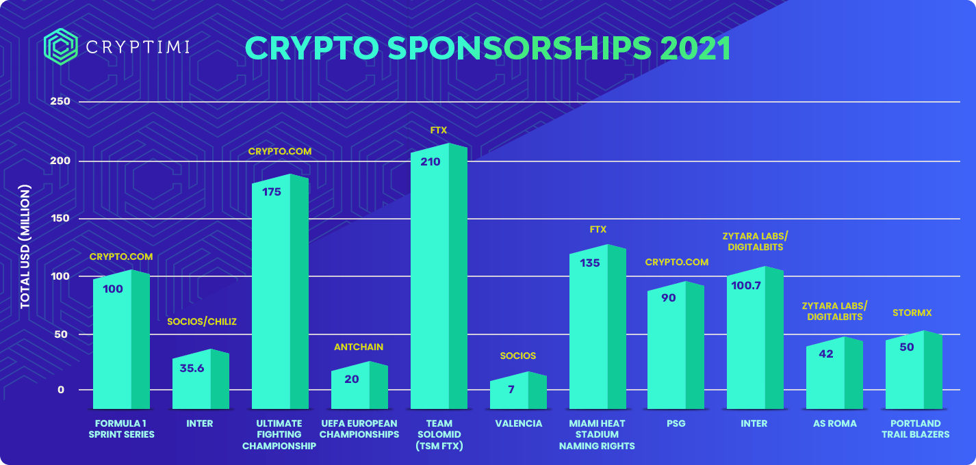 crypto sponsorships