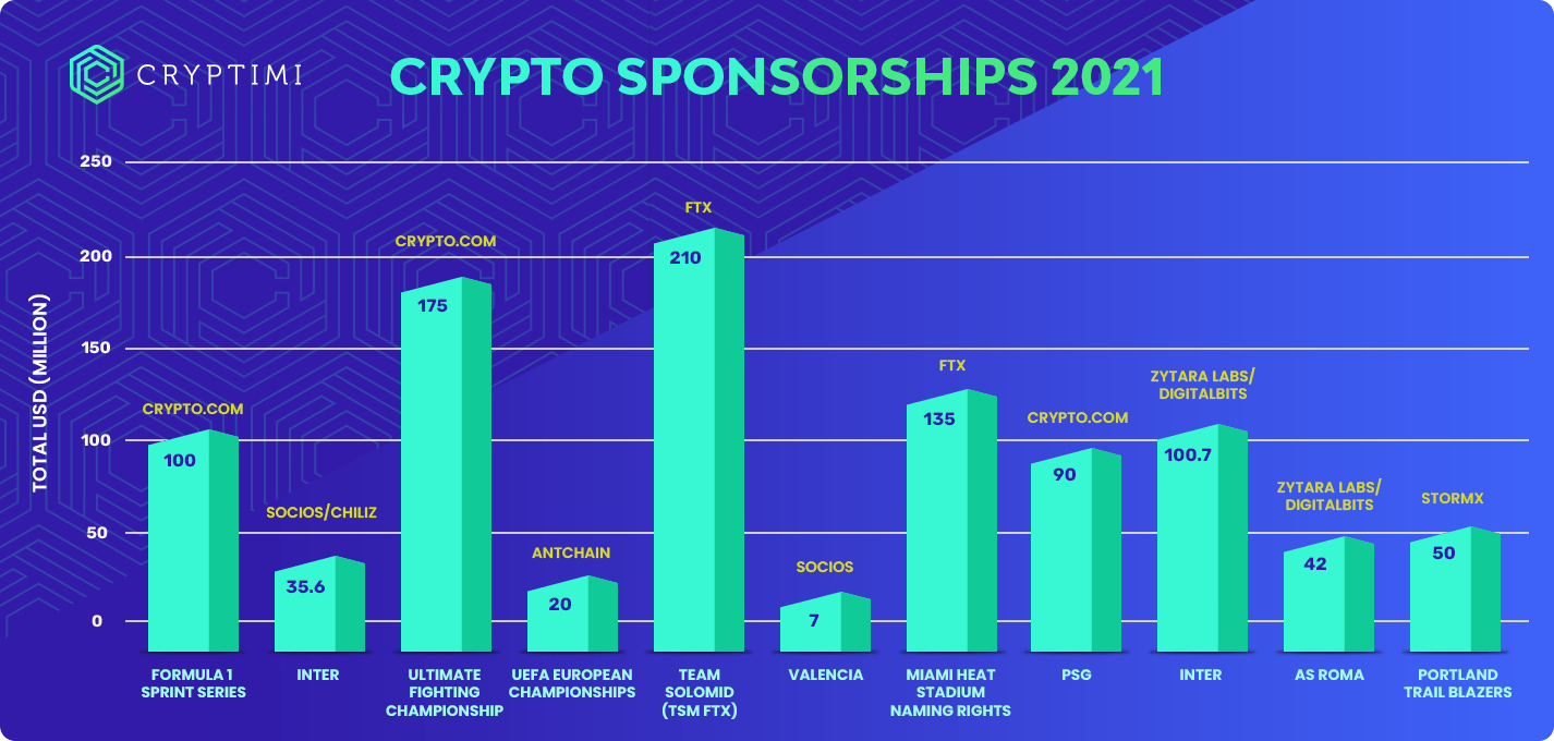 crypto sponsorship