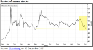 Stocks