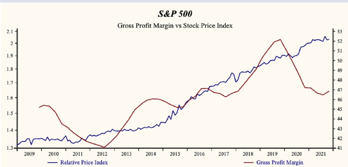 S&P 500