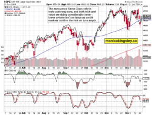 S&P 500