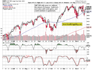 S&P 500