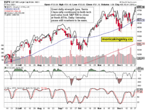 S&P 500