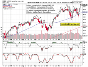 S&P 500