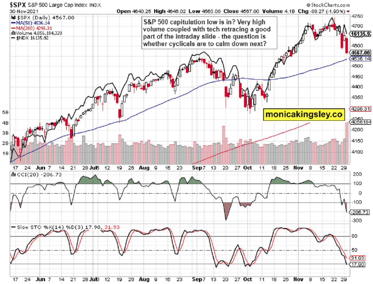 S&P 500