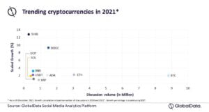 most mentioned cryptocurrencies