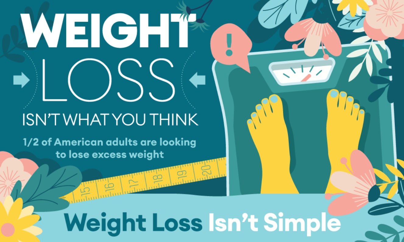 Properly Addressing Weight Loss