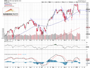 S&P 500