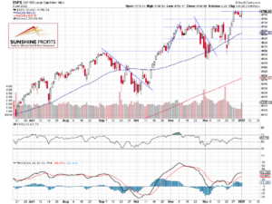 S&P 500