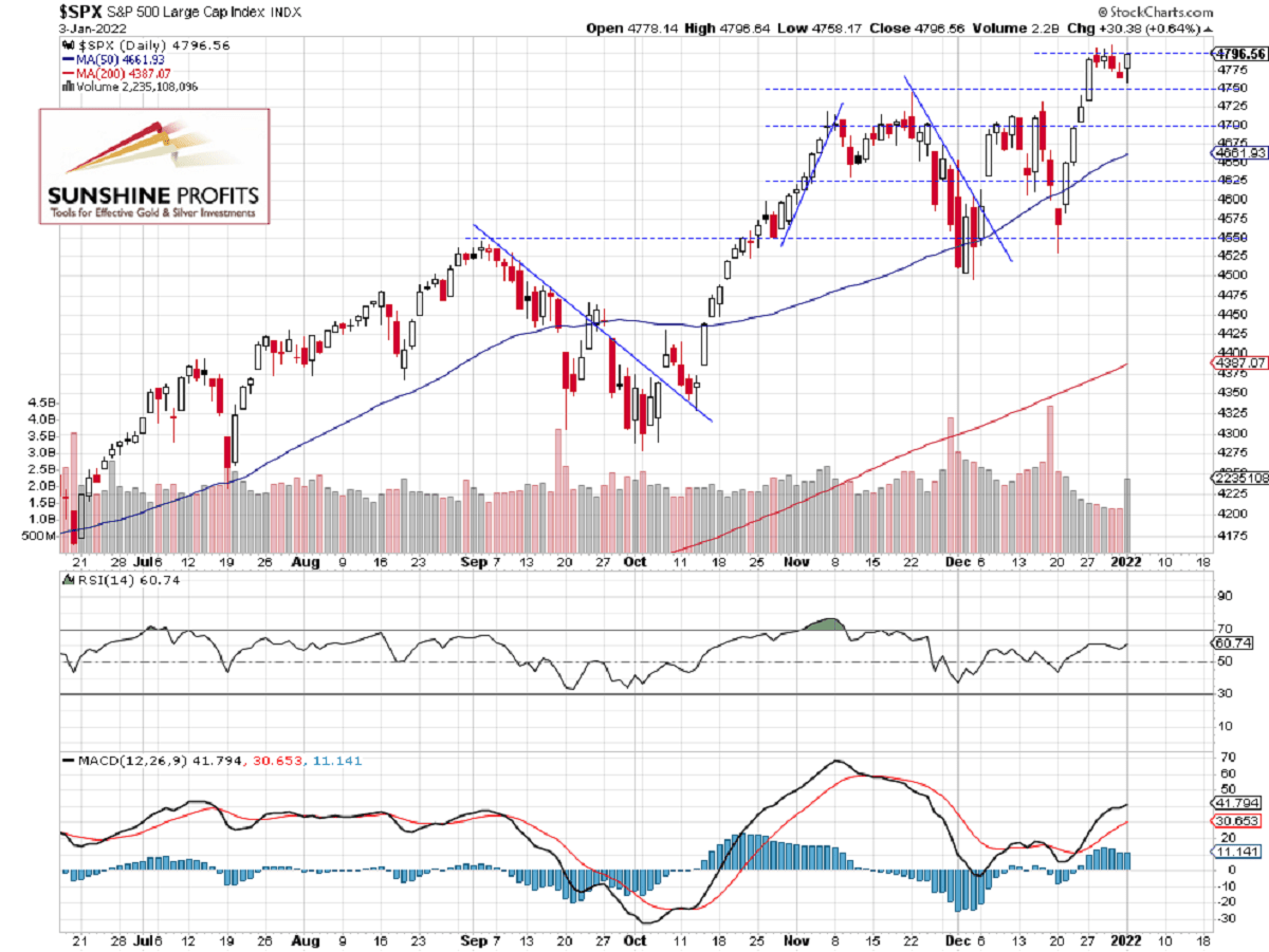 S&P 500