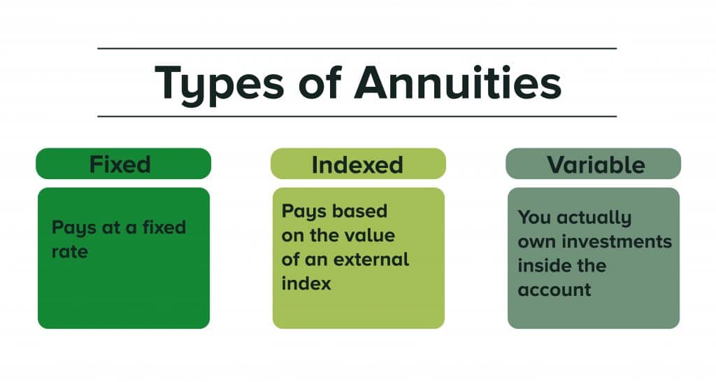 Annuities Mutual Funds