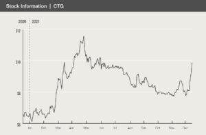 NASDAQ:CTG