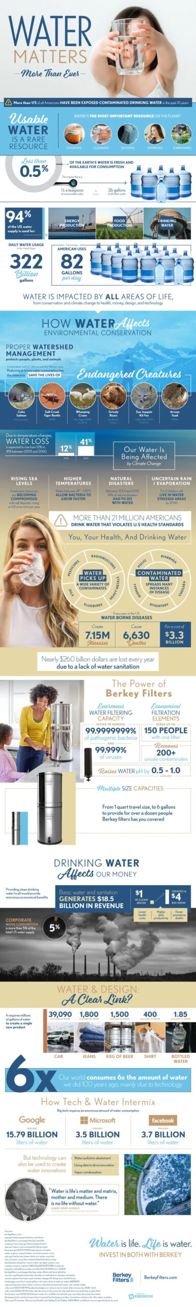 Clean Water
