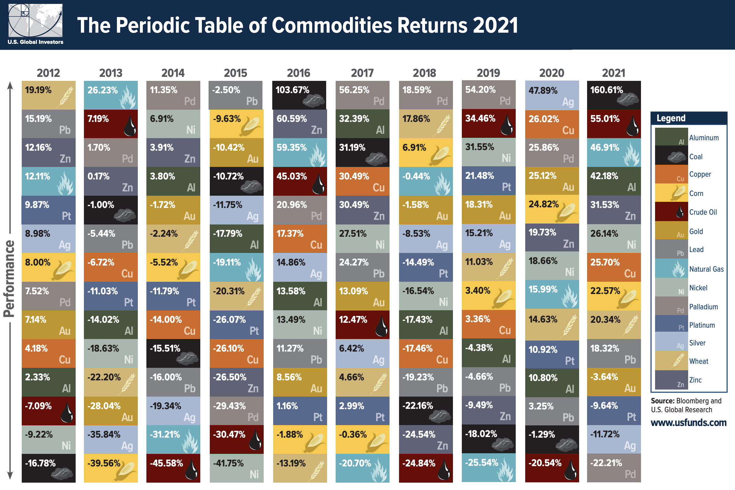 Commodity Returns