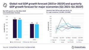 Global Economic Recovery