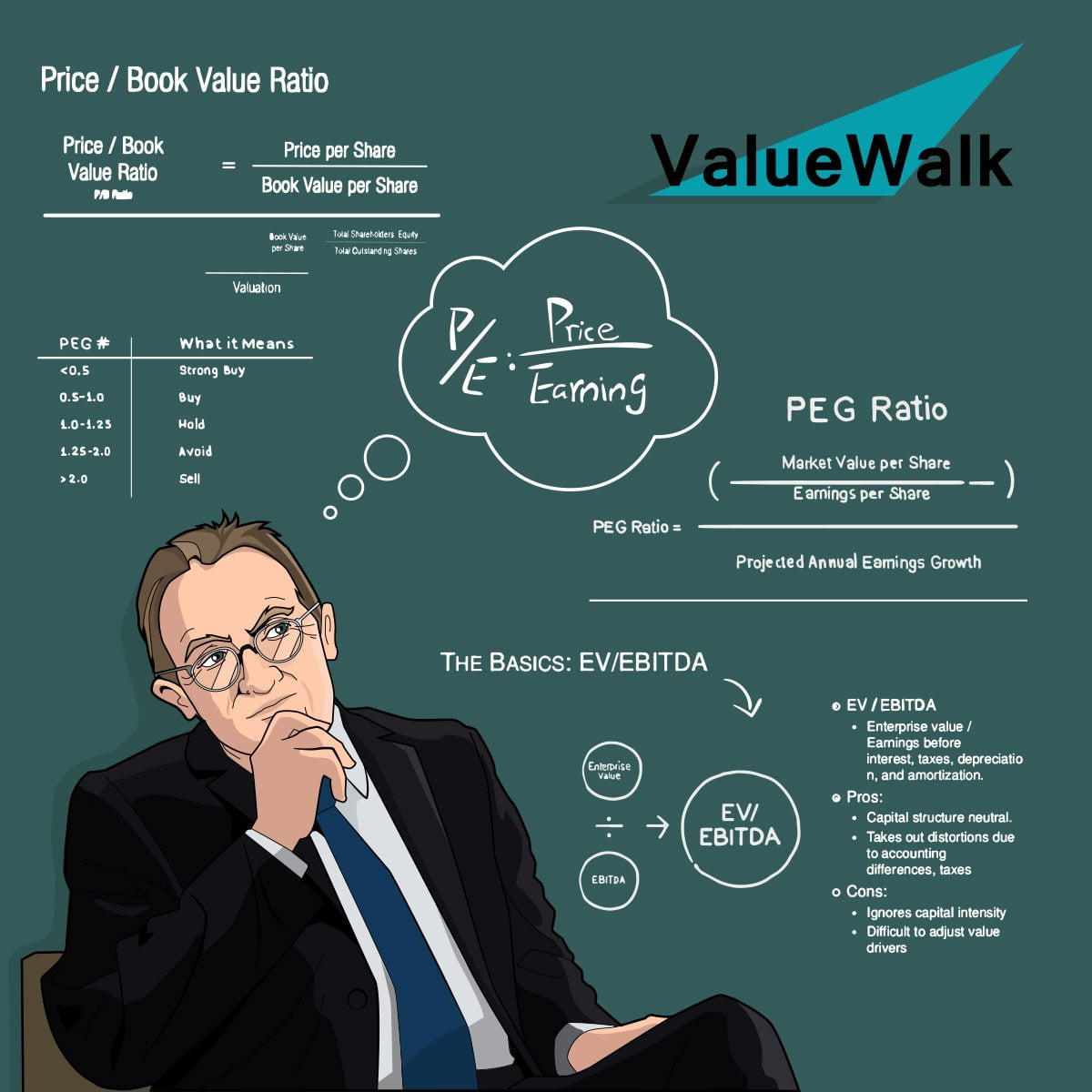 Howard Marks March 2022 Memo: The Pendulum in ...