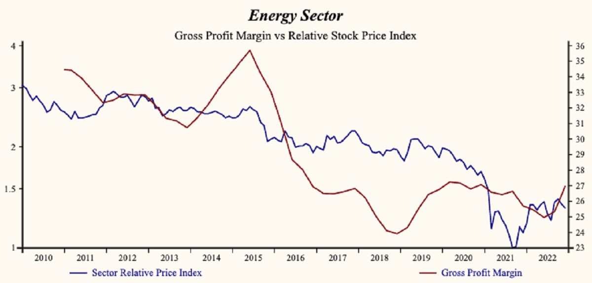 Oil & Gas