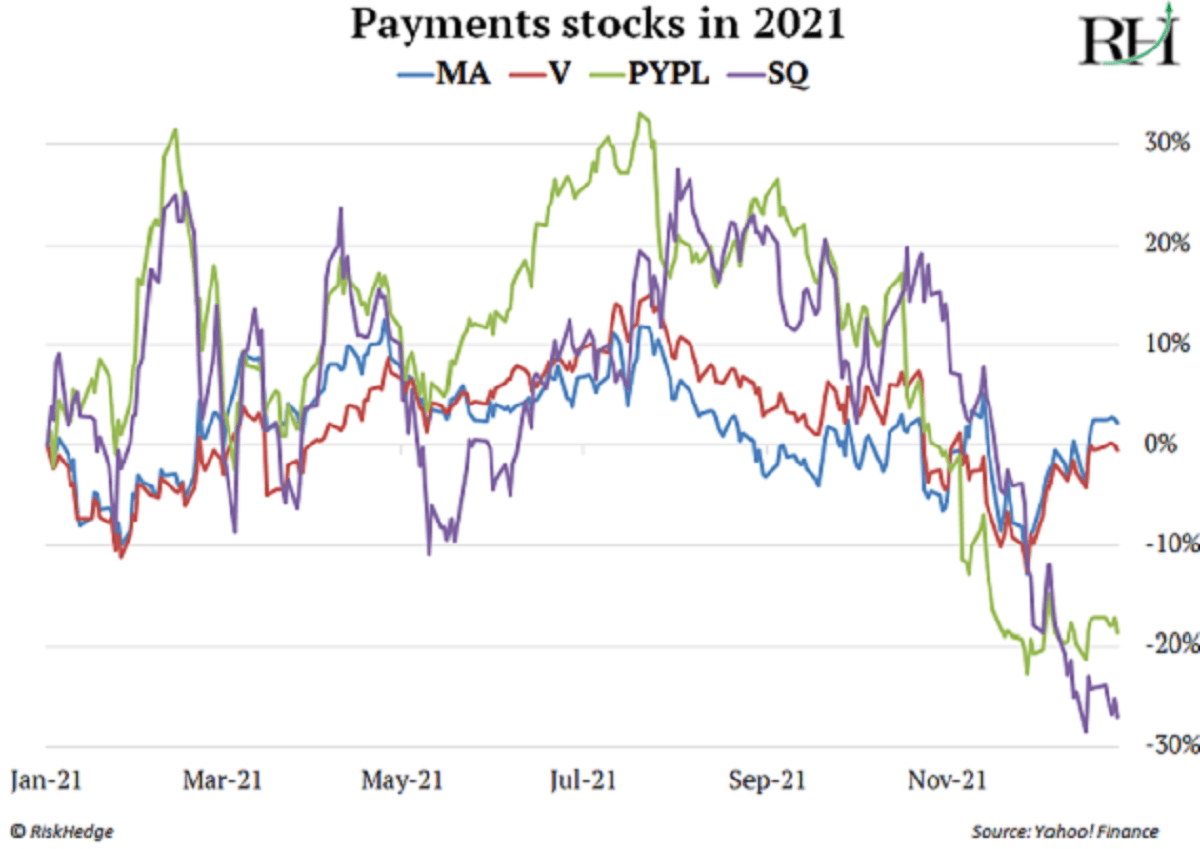 Payment Disruptor Stocks