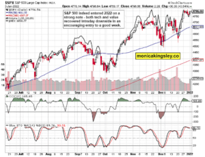 S&P 500