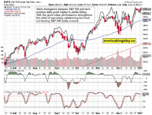 S&P 500