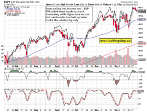 S&P 500