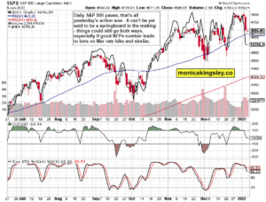 S&P 500