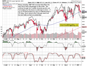 S&P 500