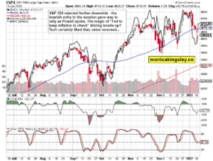 S&P 500