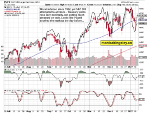 S&P 500