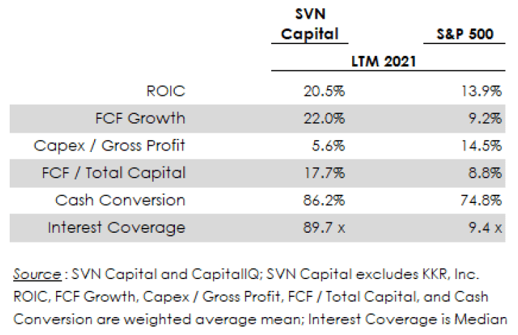SVN Capital
