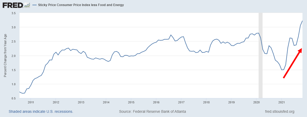 inflation