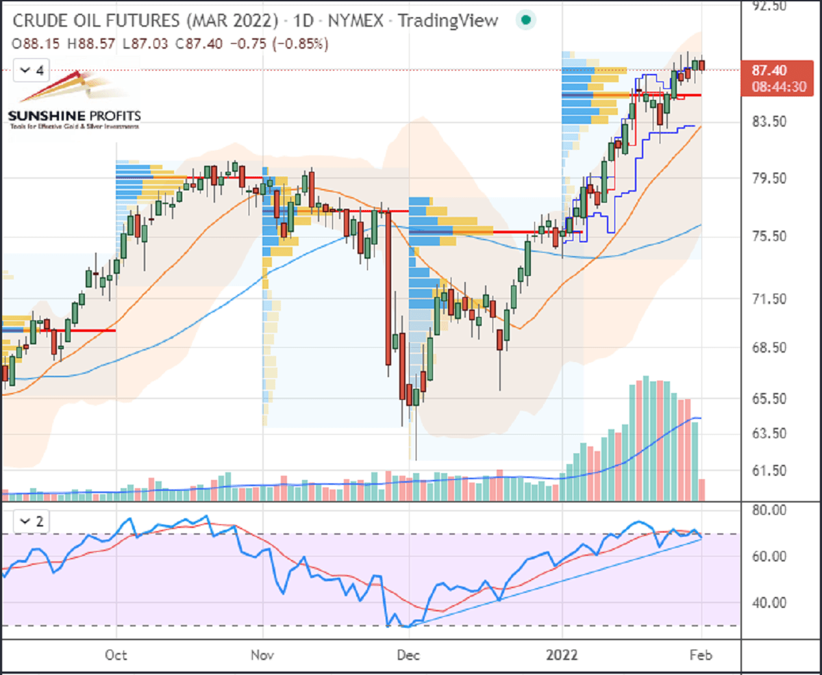 Crude oil