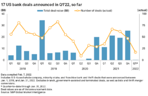 Bank M&A Deals