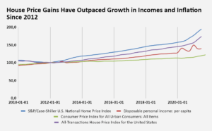 Housing Boom